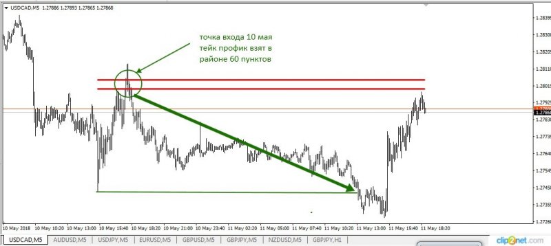 [FX-VG] Торговая система FVG Gann 5.0. Индивидуаль_0.jpg